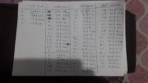 Selçuk Bayan Kuaför – Kadın Kuaförü, Avcılar, İstanbul