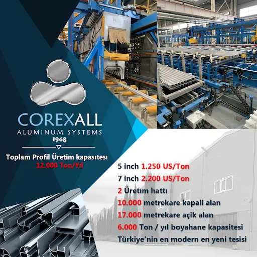 Corexall Aluminum Systems